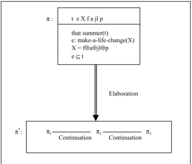 Figure 7: Sketchy SDRS for (10) 