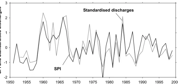 Figure 5. Interannual evolution of standardised river discharges and the SPI at the time scale  of 2 months in November