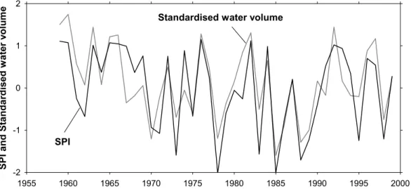 Figure 7. Interannual evolution of standardised reservoir storages and the SPI at the time scale  of 7 months in December