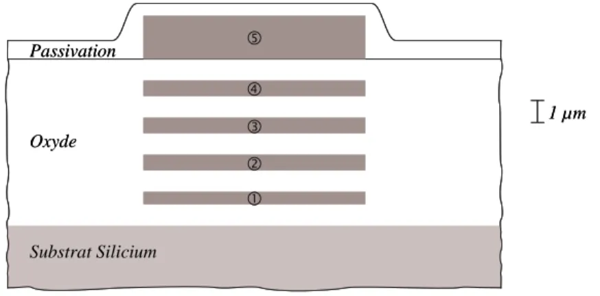 Figure 3: Niveaux métalliques de la filière BiCMOS SiGe 0.25 µm de ST Microelectronics