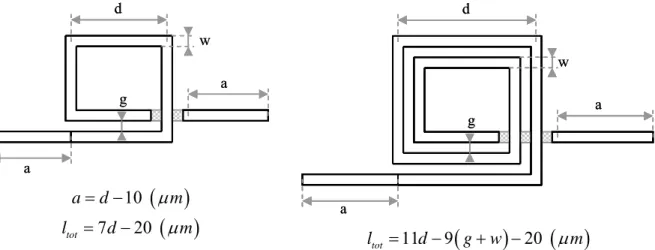Figure 27: Gabarits des inductances 1,25 tours et 2,25 tours. Expression de la longueur  totale l tot  en fonction des dimensions de l'inductance 