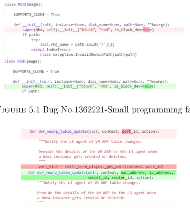 Figure 5.2 Bug No.1362985-Major programming fault.