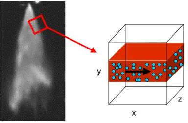FIG. 1.1: Configuration générique de l’injection directe essence : passage expérimental-numérique