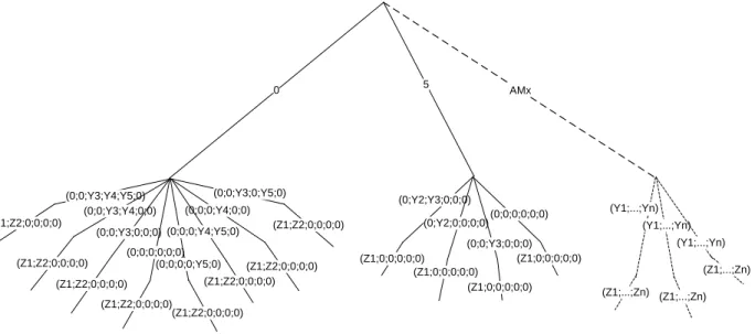 Figure 3.9 Modèle combiné avec plusieurs itérations 