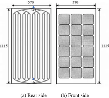 Figure 2-17 Representation of the front and rear side of the developed PV-T absorber [16] 
