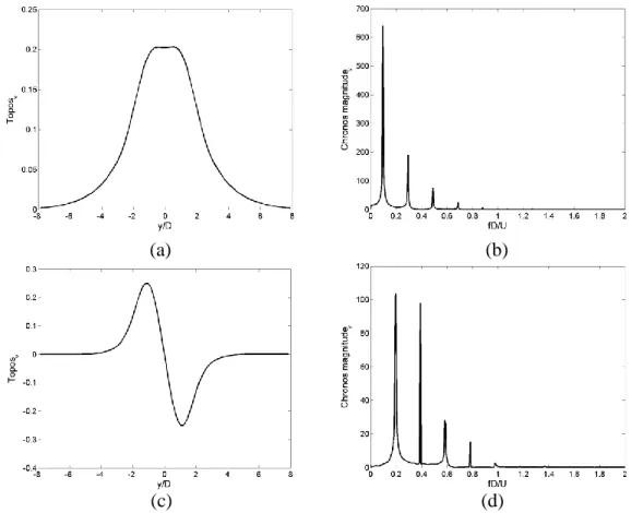 Figure 2-7: The spatial and temporal basic functions of two dominant modes for A D  0.5  (a)  first topos (b) first chronos (c) second topos (d) second chronos