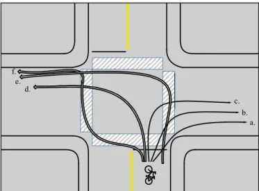 Figure 2-4 Right and left turning movements  2.2.3.1  Movement-Based Behaviour Analysis 