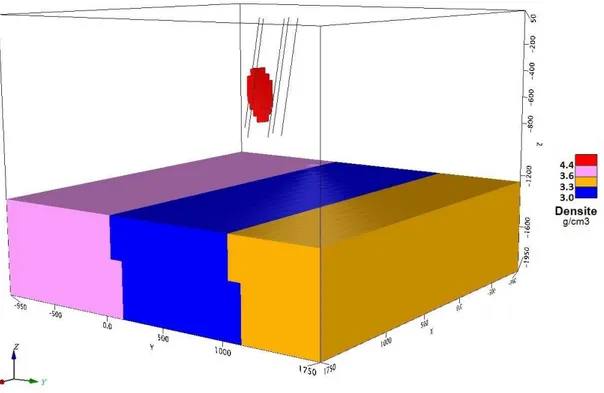 Figure 3.3 : Modèle de densité avec régionale. La région vide a une densité de 2.7 g/cm 3 