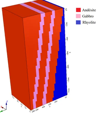 Figure 4.15 : Modèle de densité d’un gisement d’une géologie complexe  4.2.1 Données gravimétriques 