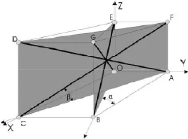 Figure 1-14 : Schéma représentatif de la méthode 3D, développé par J.P. Kruth et al. [52]