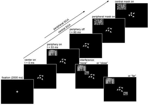 Figure 5. Control experiment.  