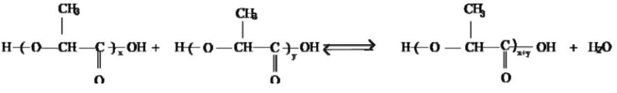 Figure  2-2: Polycondensation polymerization process of polylactic acid (Amar, 2005). 