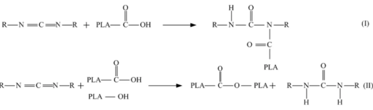 Fig. 5-4 s 914 cm -1 are assig aliphatic  attributed no peaks aromatic  Figure  Fi shows the coand 1201 c gned to aromphosphatesd to aromatis at 914, 10groups