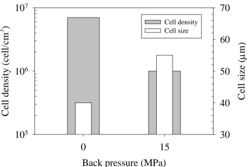 Figure  2.28:  Variations  of  the  cell  size  and  cell  density  of  injection  foamed  branched  polypropylene as functions of back pressure [109]
