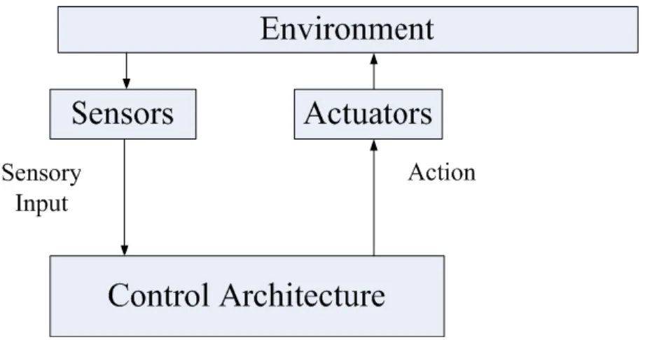 Figure  1-1: Basic block diagram of an animat problem. Animat interacts with the environment to  satisfy its needs
