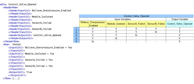 Figure 3.2 Table de décision et le format XML équivalent