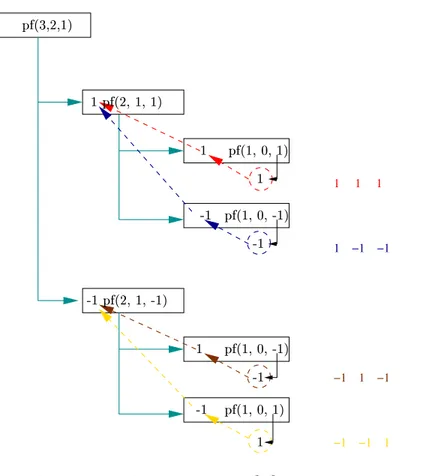 Fig. 2.3 { Plan fa
toriel fra
tionnaire 2 3 2