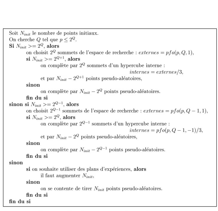 Fig. 2.6 { Algorithme pour le 
hoix de points bien r epartis