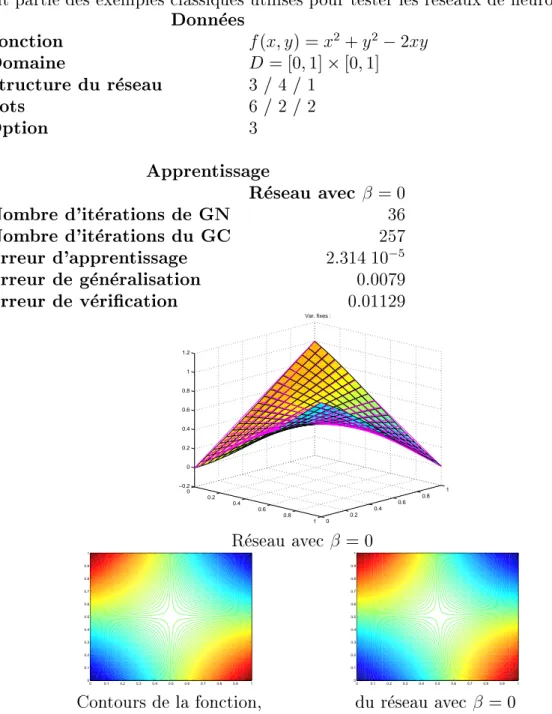 Fig. 3.11 { Apprentissage du \ou ex
lusif&#34;.