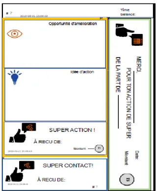 Figure 4.3Action card with positive feedback icon  Table 4.1 Role of actors in RESOURCEFUL 
