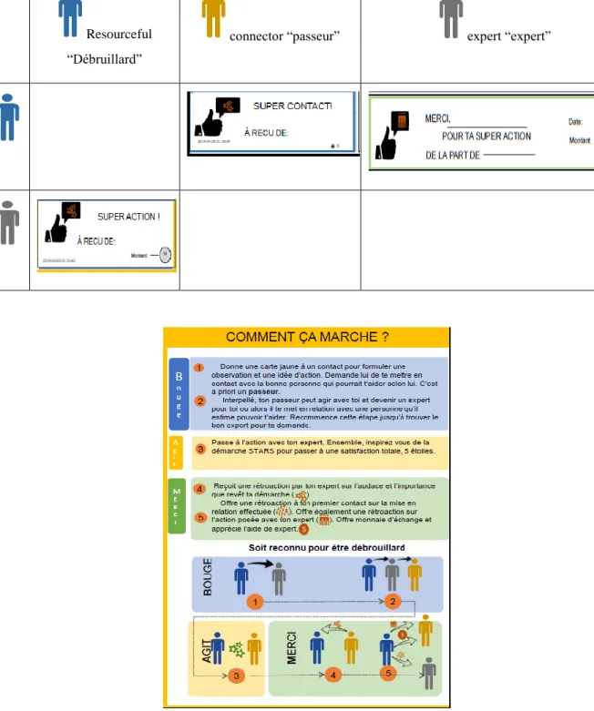 Figure 4.4Instruction card 