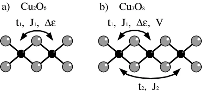 Fig. 1. a) Schematic representation of the computed frag- frag-ments. a) two centers b) three centers