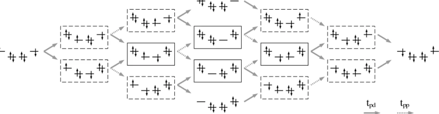 Fig. 5. Perturbative mechanism of the NNN effective exchange integrals mediated through two bridging entities