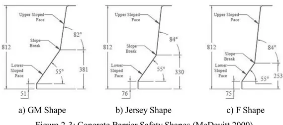 Figure 2-3: Concrete Barrier Safety Shapes (McDevitt 2000) 