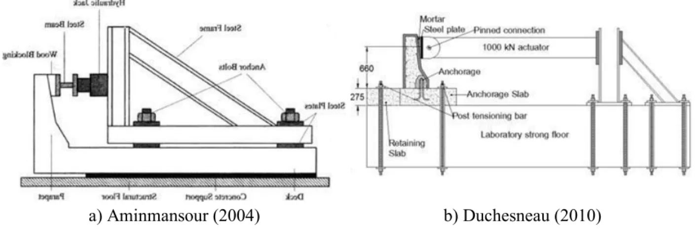 Figure 2-19: Static Test Setups 