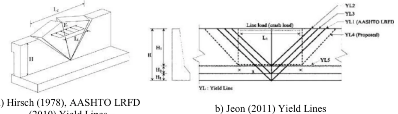 Figure 2-22: Yield Lines for Rigid Concrete Barriers  The solution by Hirsch (1978) for the yield line pattern in Figure 2-22-a is 