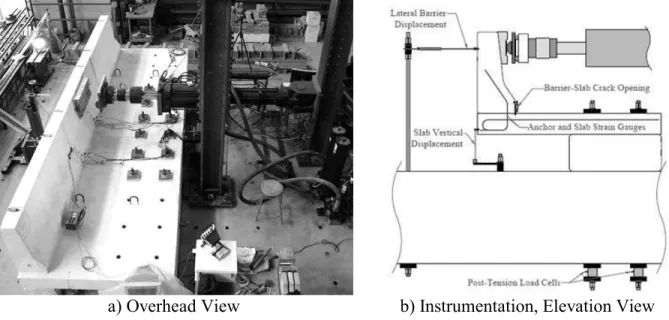 Figure  3-1  presents  the  basic  configuration  of  the  laboratory  tests  and  the  instrumentation  installed on the specimens