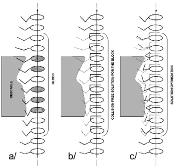 Fig. 3. Warping method steps