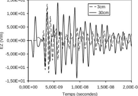 Fig. 7: reflected field according to the polarization 