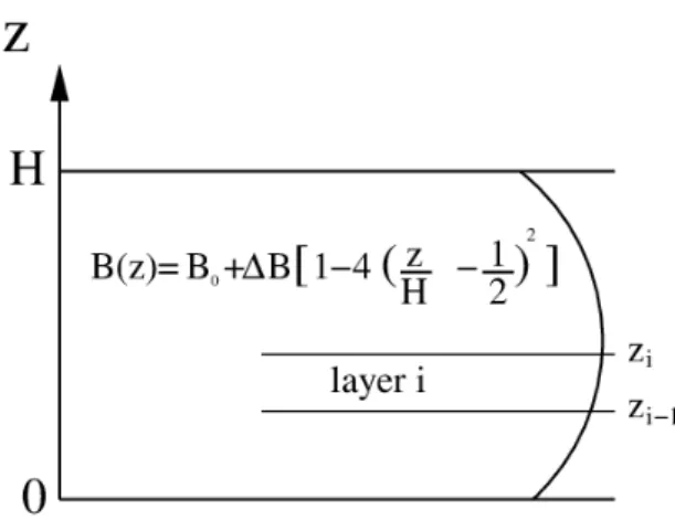 Fig. A.1. Plane-parallel slab with n homogeneous layers and parabolic black intensity profile