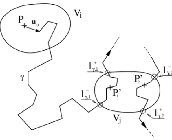 Fig. 1. Discretization of an absorbing and scattering semi-transparent medium into volume elements
