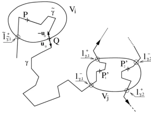 Fig. 2. Boundary-based reformulation of net exchange rates