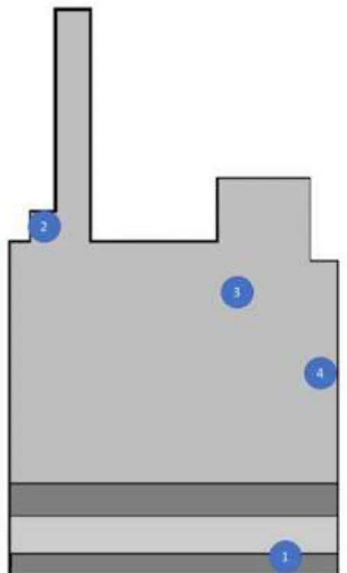 Table 2.1. The sensors located on a scaled map of the store floor are shown on Figure 3-2