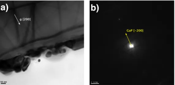 Figure 3.4 a) Cross-sectional TEM image of MnP-650-15 taken at GaP [011] zone axis along g [200]