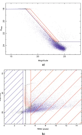 Fig. 3. Colour–magnitude diagram for the galaxies detected in the R and I filters. Magnitudes are the _ measurement from  , and colours are computed from magnitudes measured in a 3  aperture