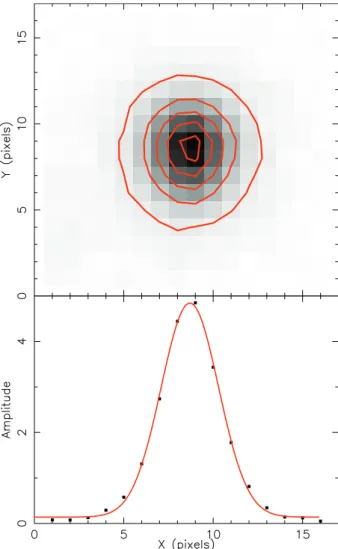 Figure 8 shows how the galaxy ellipticity distribution alters after the I  2  correction; the e ﬀect of PSF circularization is evident.