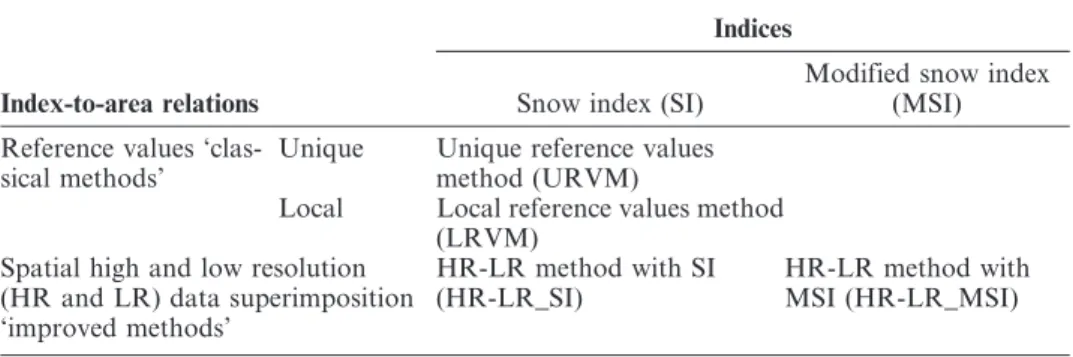 Table 1. The four different methods investigated in this paper regarding the snow indices and the index-to-area relations.