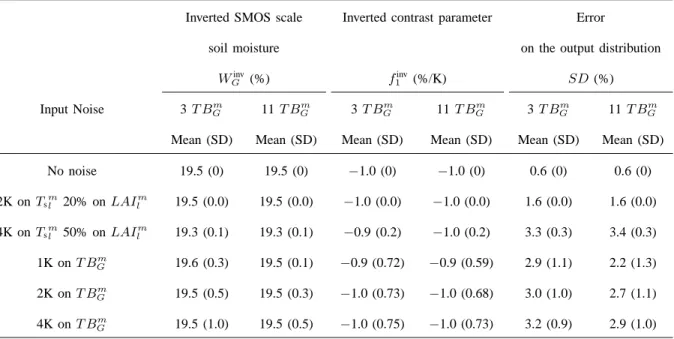 TABLE II