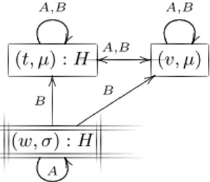 Fig. 3. BMS model corresponding to the situation after the action ‘A cheats’.