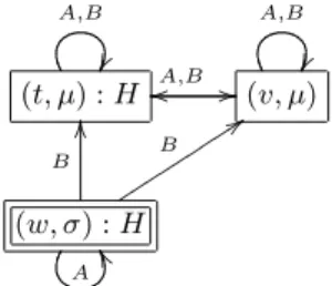 Fig. 6. BMS model corresponding to the situation after the action ‘A cheats’.