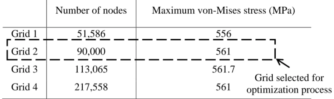 Table 3-2: NASA Rotor 67 grid sensitivity for structural analysis  Number of nodes  Maximum von-Mises stress (MPa) 