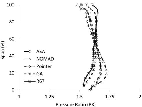 Figure 5-4: Spanwise distributions of the pressure ratio of the Rotor 67 and the optimized blades  