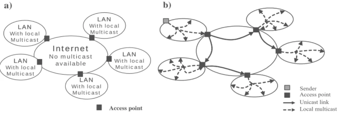 Figure 5: Network Model 