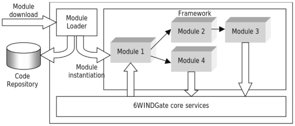 Figure 10: JavaProxy Architecture 
