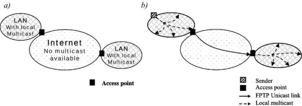 Figure 14: Relaying two remote local MC LANs by an FPTP link 