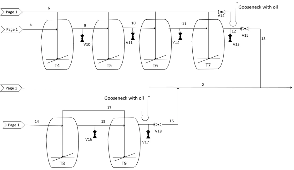 Figure 3.5 B - Schéma du procédé de traitement de l'effluent primaire avec des filtres à scories : Page 2Page 1Page 1Page 1Page 1V10V11V12V13V159101181226 13V14141516V1817V16V17T4T5T6